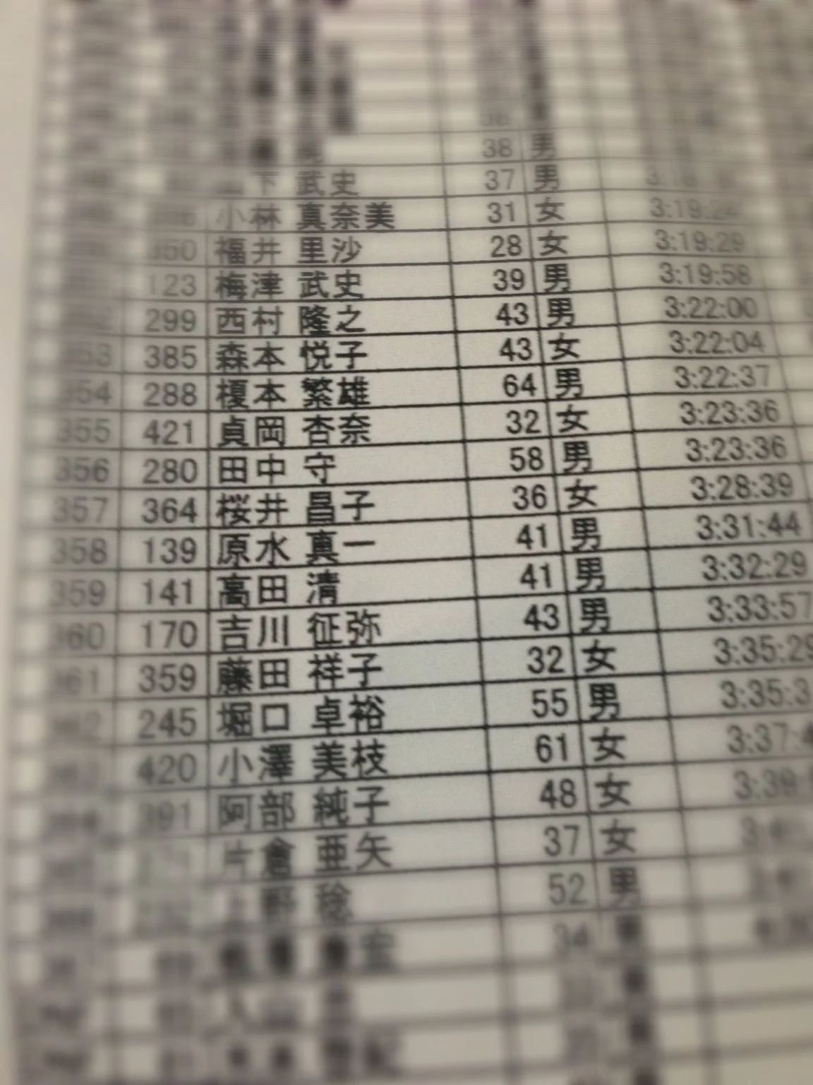 参加者一覧