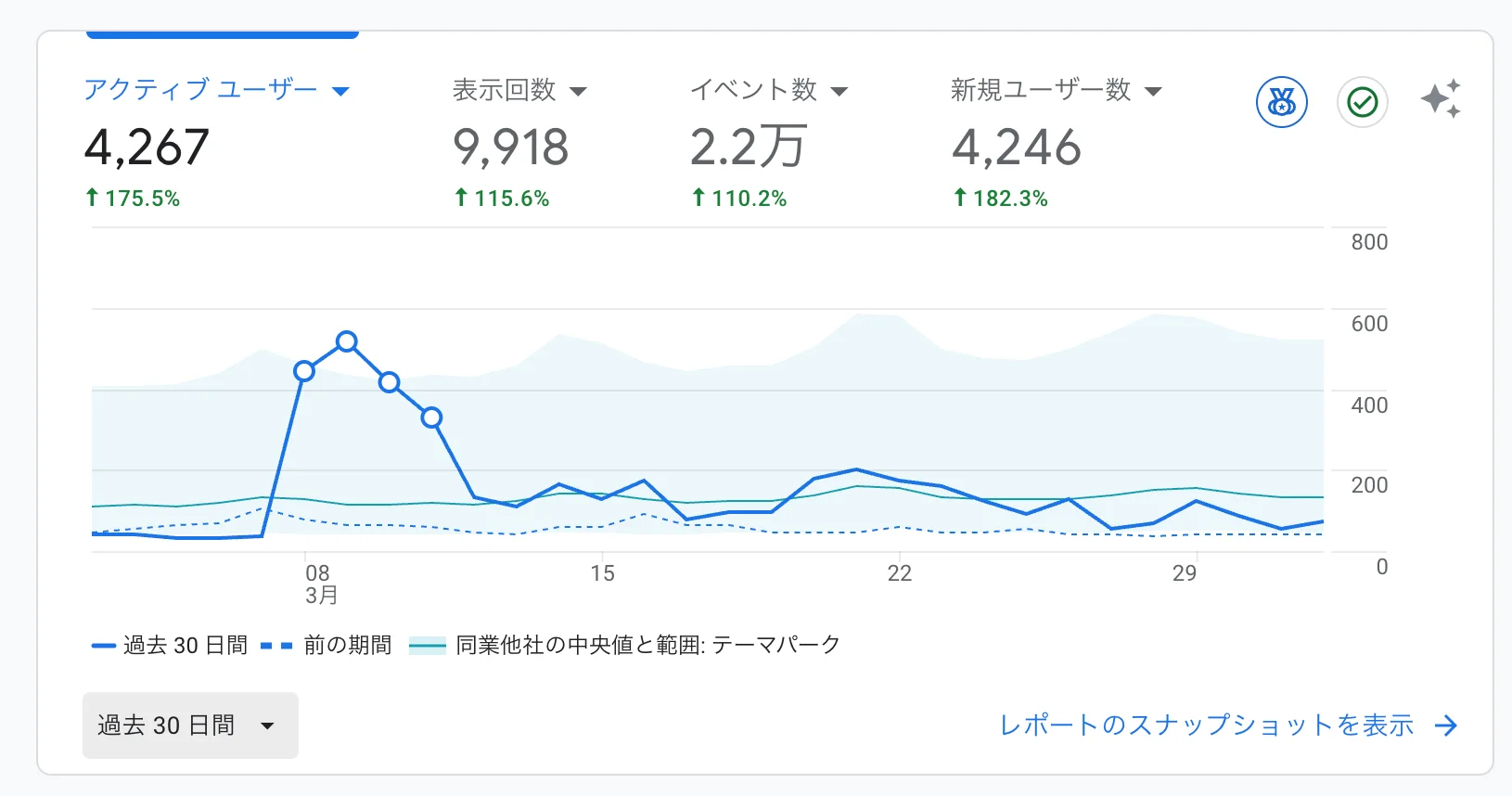 ブログレポート 2026年3月