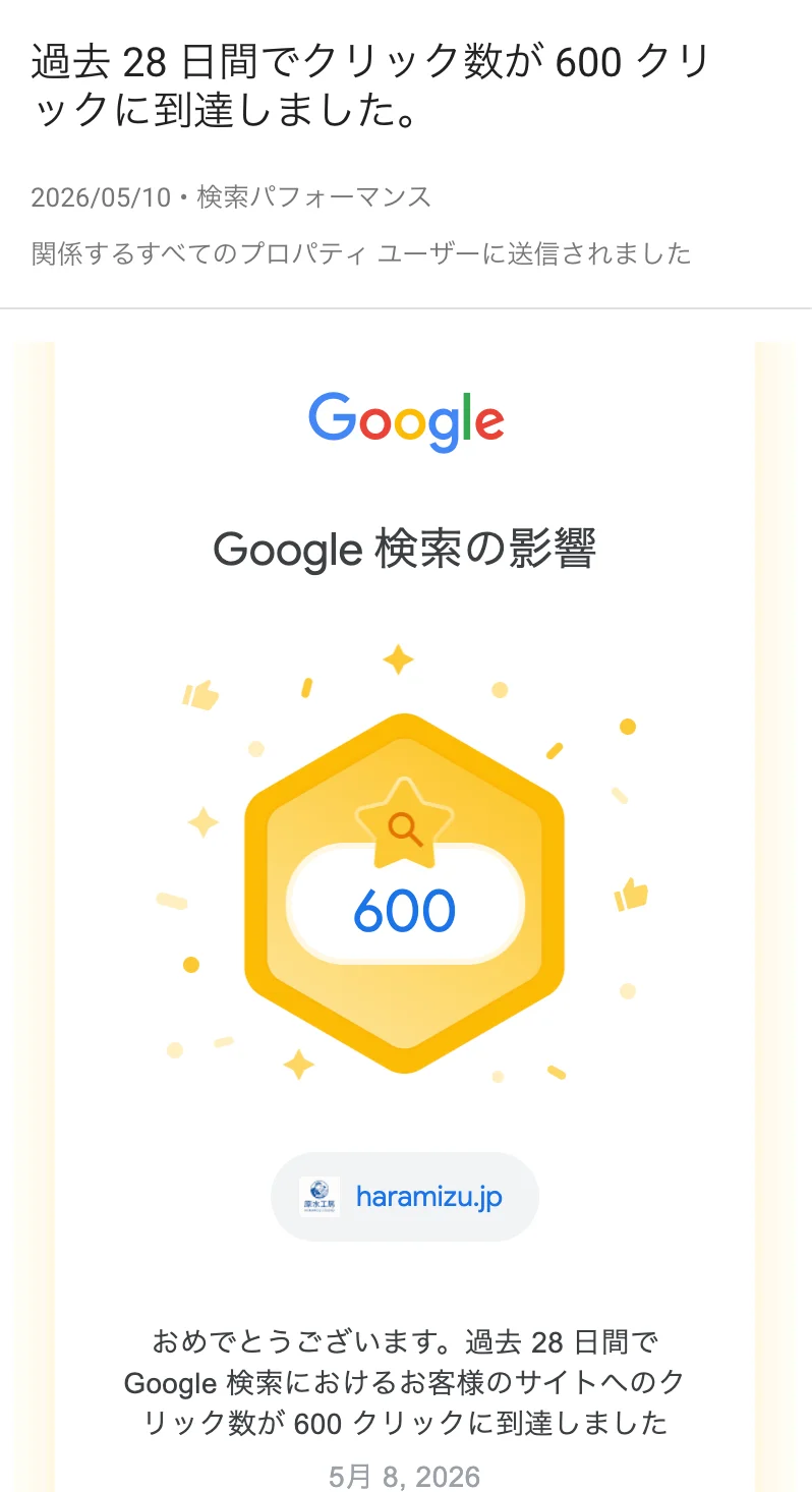 600 クリックを達成