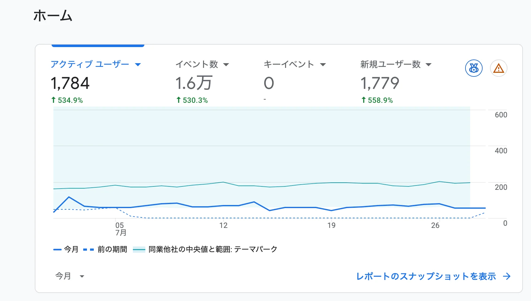 1ヶ月の振り返り - 26年7月